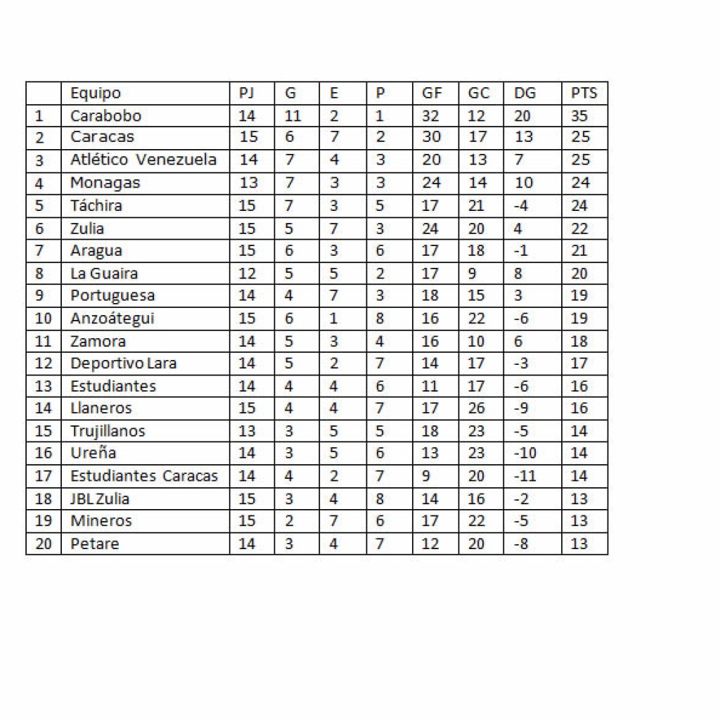 Tabla_clausura_jornada15