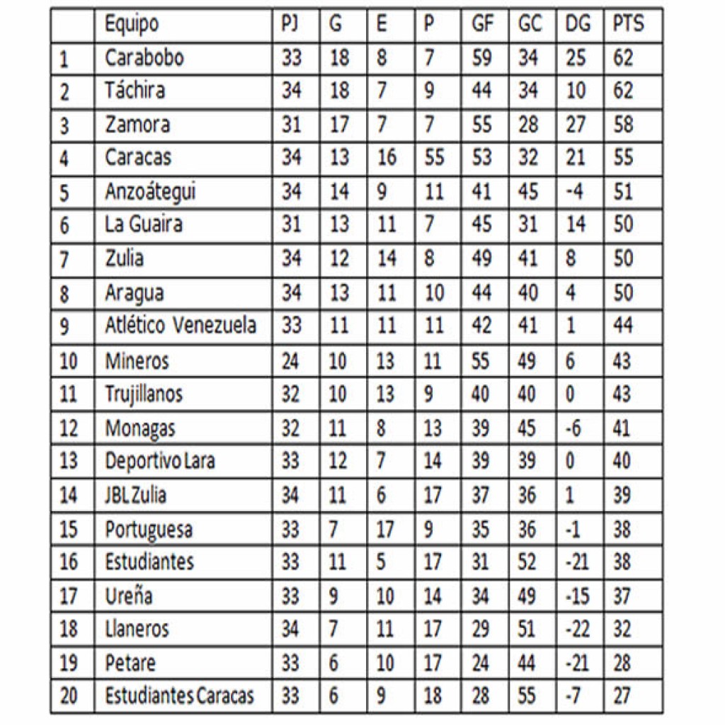 tabla