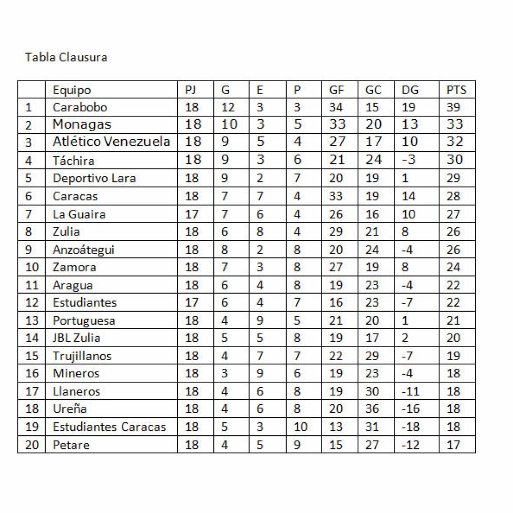 1TABLA_CLAUSURA_jornada 18