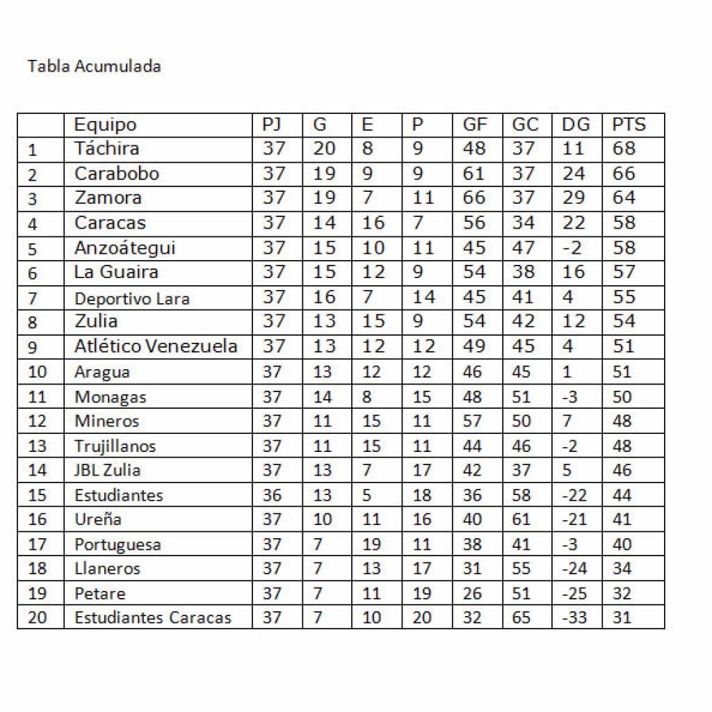 Tabla_ACUMULADA_Jornada_18